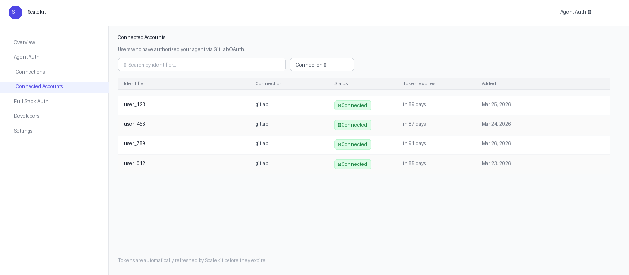 Scalekit Connected Accounts tab showing authorized GitLab users with status, token expiry, and date added